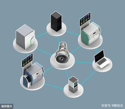 新基建之工業互聯網