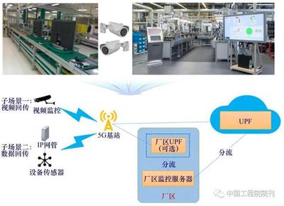 智慧物聯網系統發展戰略研究