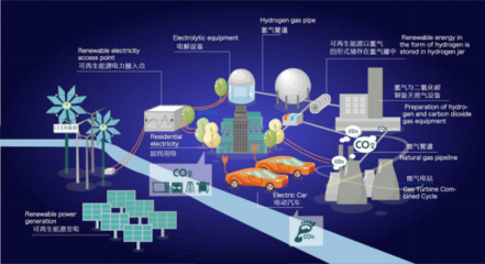 綜能工場啟示錄 互聯(lián)網(wǎng)電商思維如何塑造綜合能源服務(wù)的數(shù)字化未來？